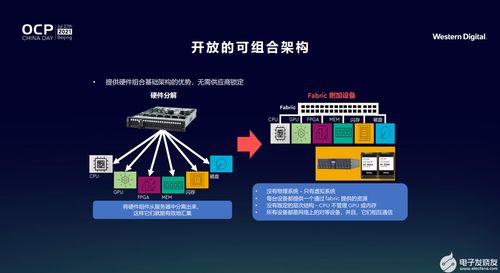 支持開放計算，西部數據教你打贏創新存儲“團戰”
